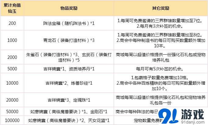 夢幻西游十大狂歡活動火熱來襲 充值就送萌寵