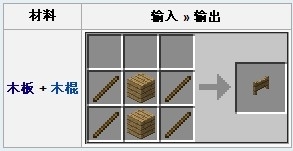 我的世界柵欄門合成方法詳解