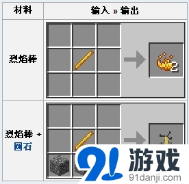 我的世界烈焰棒合成攻略