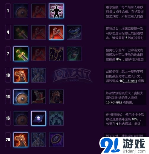 風(fēng)暴英雄失落的維京人天賦加點(diǎn)