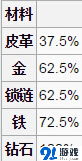 我的世界胸甲作用介紹