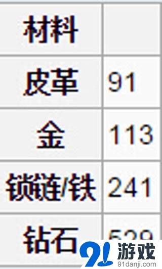 我的世界胸甲作用介紹