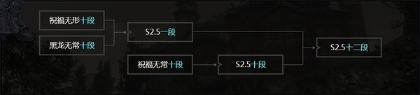 《劍靈》流星武器怎么獲得