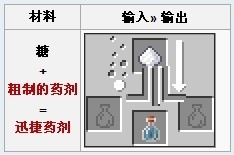 我的世界糖怎么合成？