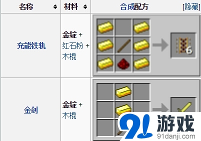 我的世界金錠怎么得