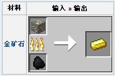 我的世界金錠怎么得