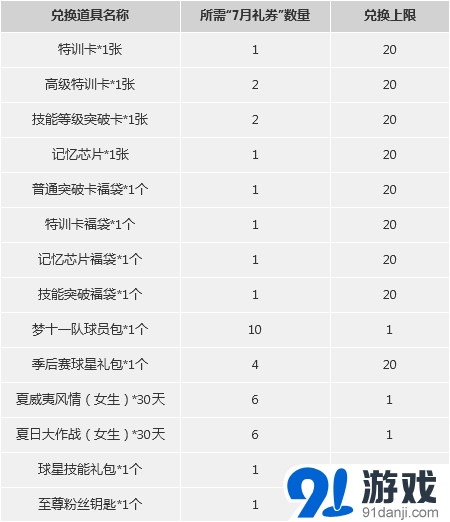 《NBA 2KOL》假期福利第二波 累積消費有好禮