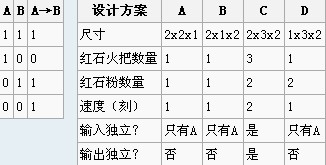 我的世界手機版蘊含制作方法詳解