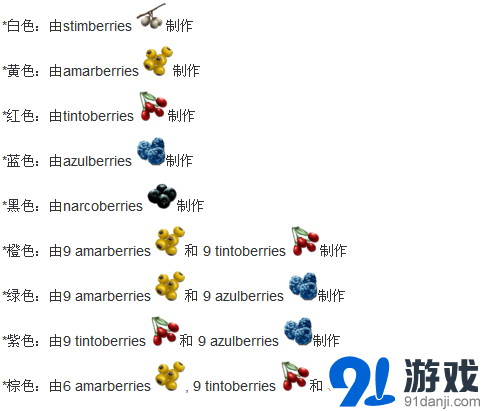 方舟：生存進(jìn)化 吊鍋實用技巧及所有可制作配方大全