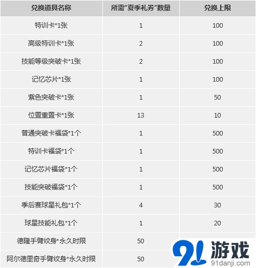 《NBA 2KOL》暑假福利第四波 每日消費(fèi)有禮