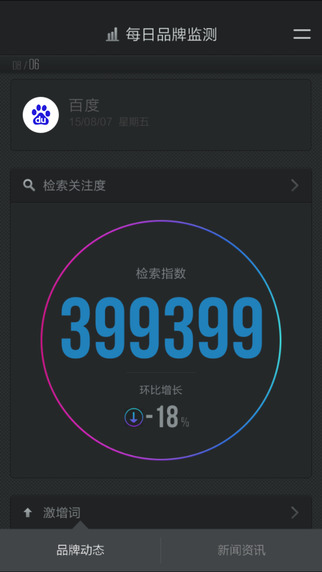 品牌數(shù)字管家2