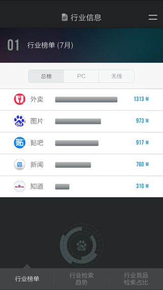 品牌數(shù)字管家4