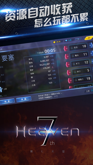 第七天堂2