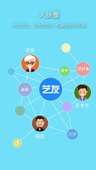 藝友5