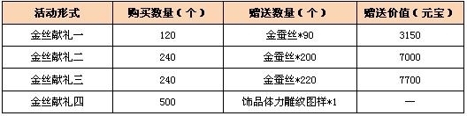 《新天龍八部》金絲獻禮活動