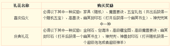 夢幻西游喜迎國慶歡樂活動 燃煙花送稀有神獸