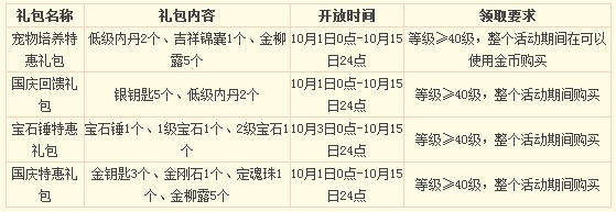 夢幻西游喜迎國慶歡樂活動 燃煙花送稀有神獸