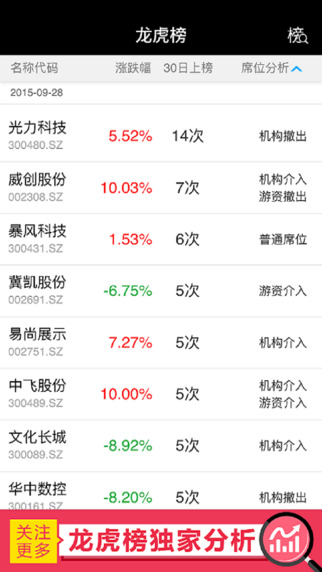 龍虎榜2