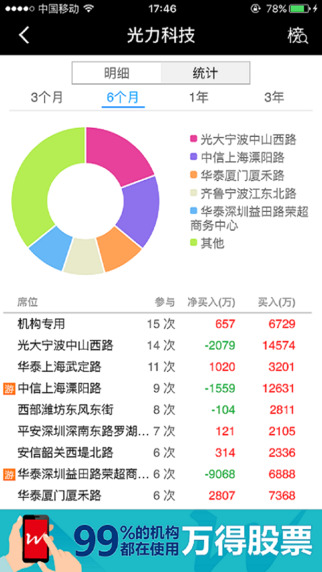 龍虎榜3