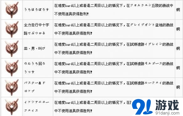 情熱傳說全獎杯及達成方法一覽