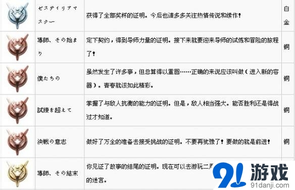 情熱傳說全獎杯及達成方法一覽