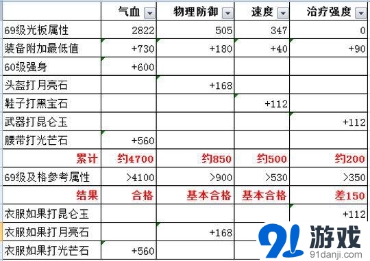 夢幻西游手游普陀寶石選擇攻略