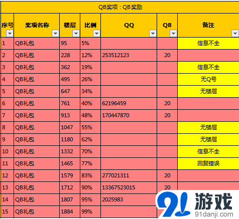 雷霆戰(zhàn)機看圖猜題贏鉆石第九期中獎名單