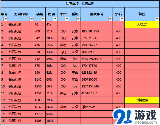 雷霆戰(zhàn)機看圖猜題贏鉆石第九期中獎名單