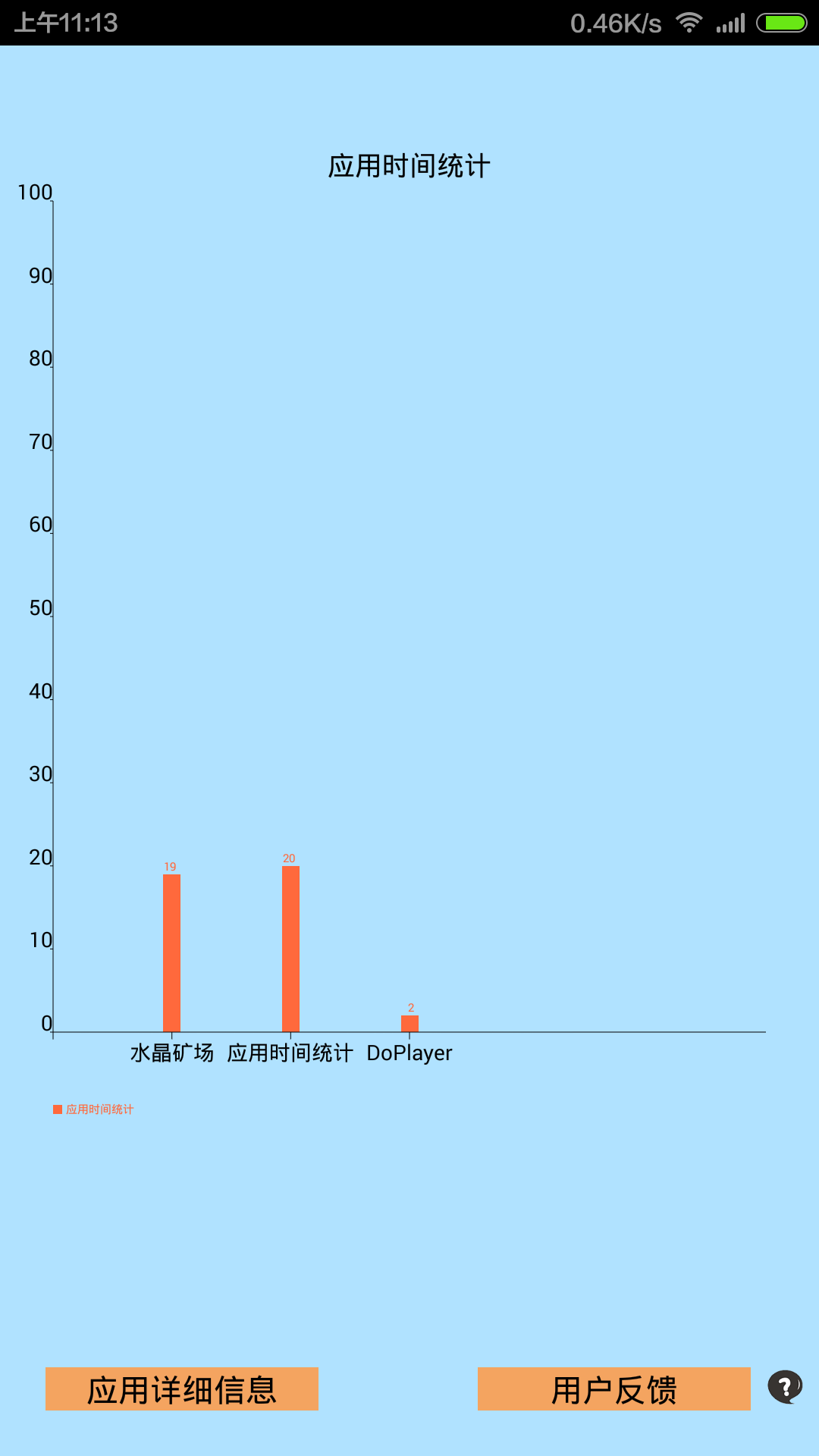 應(yīng)用時間統(tǒng)計2