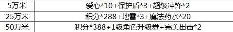 天天酷跑怎么參加公會拉力賽 獎勵一覽表
