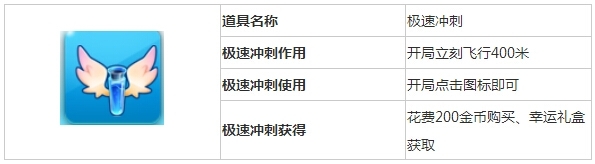 天天酷跑極速沖刺道具怎么用
