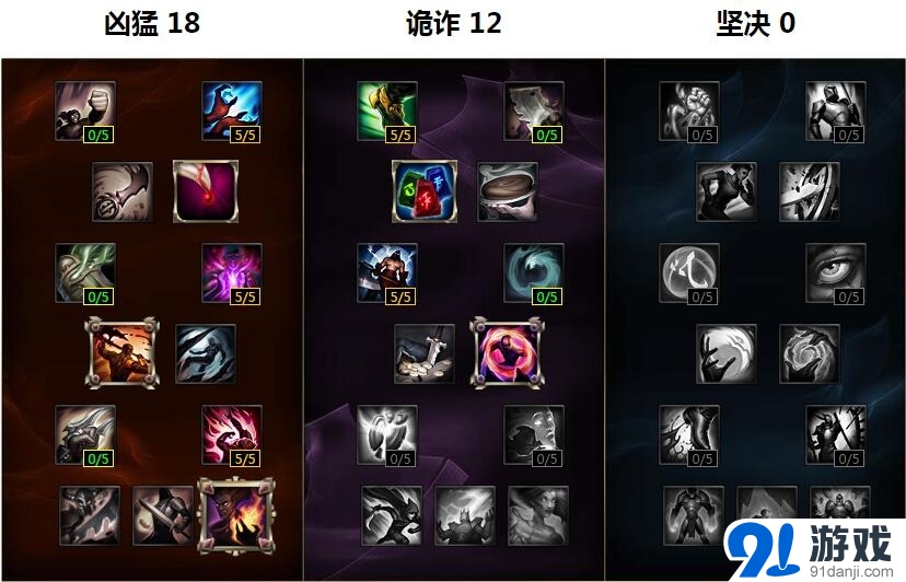 《LOL》S6卡特中單天賦符文加點(diǎn)