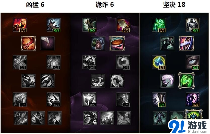 《LOL》S6劍魔一級偷小龍攻略 打野劍魔崛起