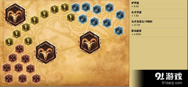 LOLS6新版煉金術(shù)士怎么點天賦 新版煉金天賦符文攻略
