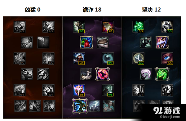 LOLS6新版酒桶怎么點天賦 新版酒桶天賦符文攻略