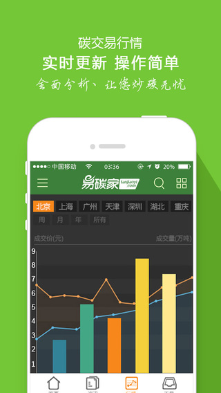易碳家4