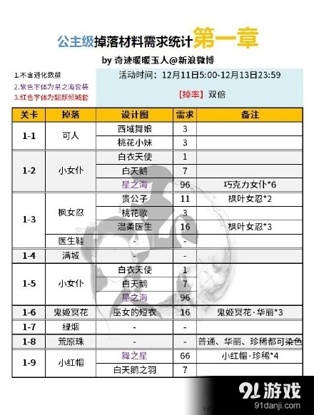奇跡暖暖12月11-13日公主級(jí)雙倍活動(dòng)攻略