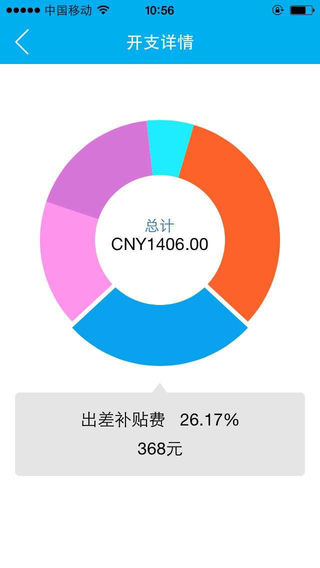 費(fèi)控寶4