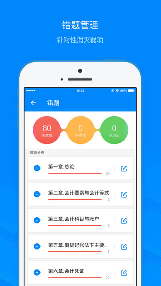 91up會計從業(yè)資格4