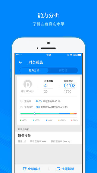91UP初級會計3