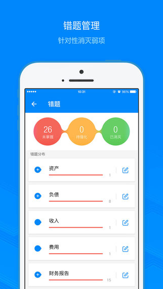 91UP初級會計4