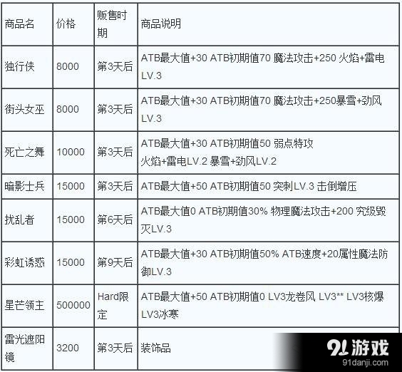 最終幻想13：雷霆?dú)w來(lái)PC版隱藏商人紅龍位置及商品列表一覽