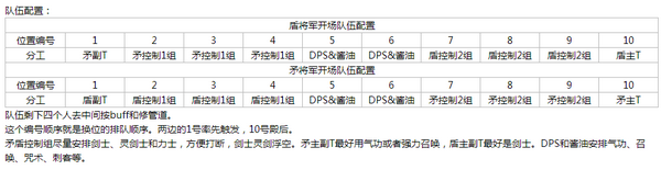 《劍靈》暗黑摩天樓副本矛盾將軍打法