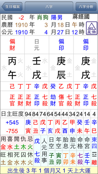 星僑八字2