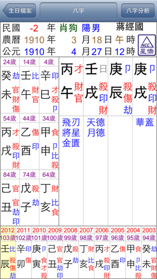 星僑八字3