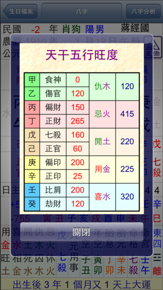 星僑八字5
