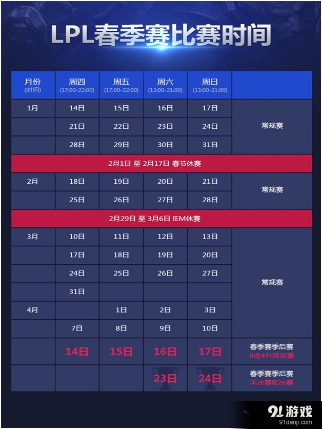 《LOL》2016LPL職業(yè)聯(lián)賽新賽制介紹