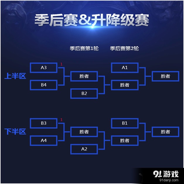 《LOL》2016LPL職業(yè)聯(lián)賽新賽制介紹