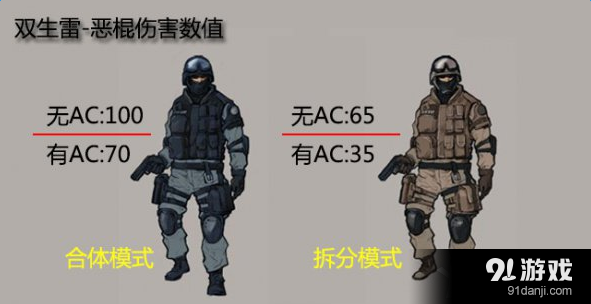 《CF》雙生雷-惡棍多少錢