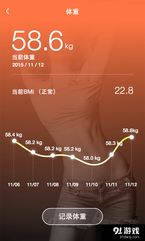 減約4